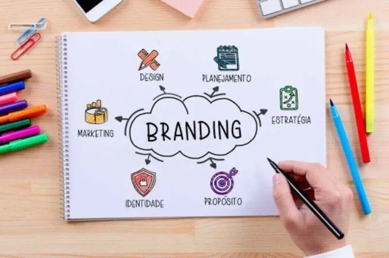 Branding: Significado y Propósito (Libreta en la que se aprecia la palabra branding y sus diferentes puntos de interés).