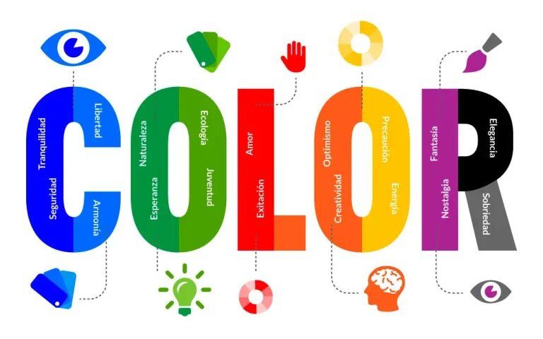 La importancia de los colores en el Branding: cómo elegir la paleta Perfecta para tu marca