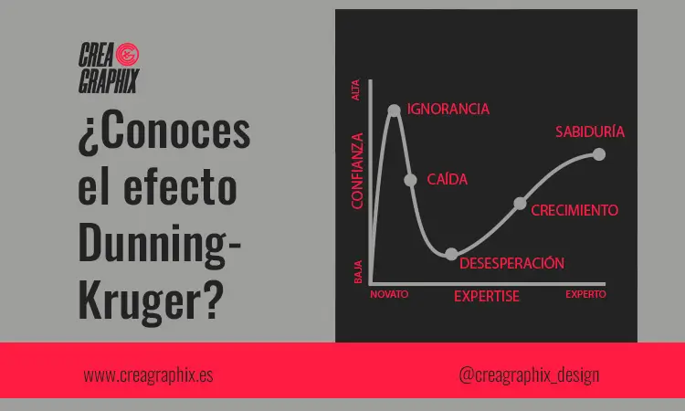 gráfica del efecto Dunning Kruger