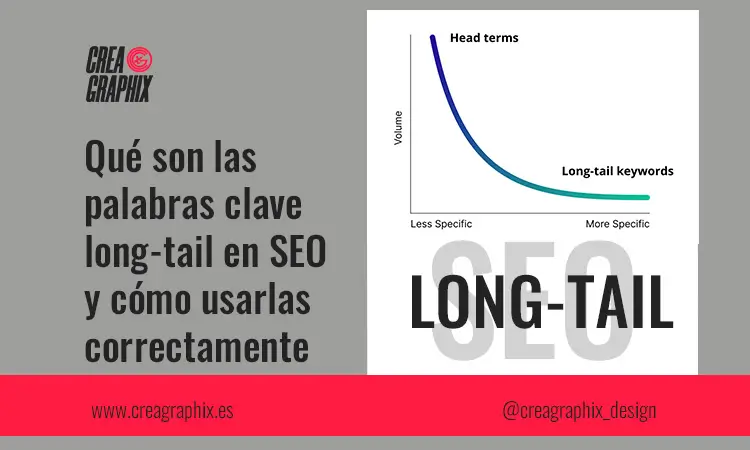 imagen de una grafica keywords long-tail